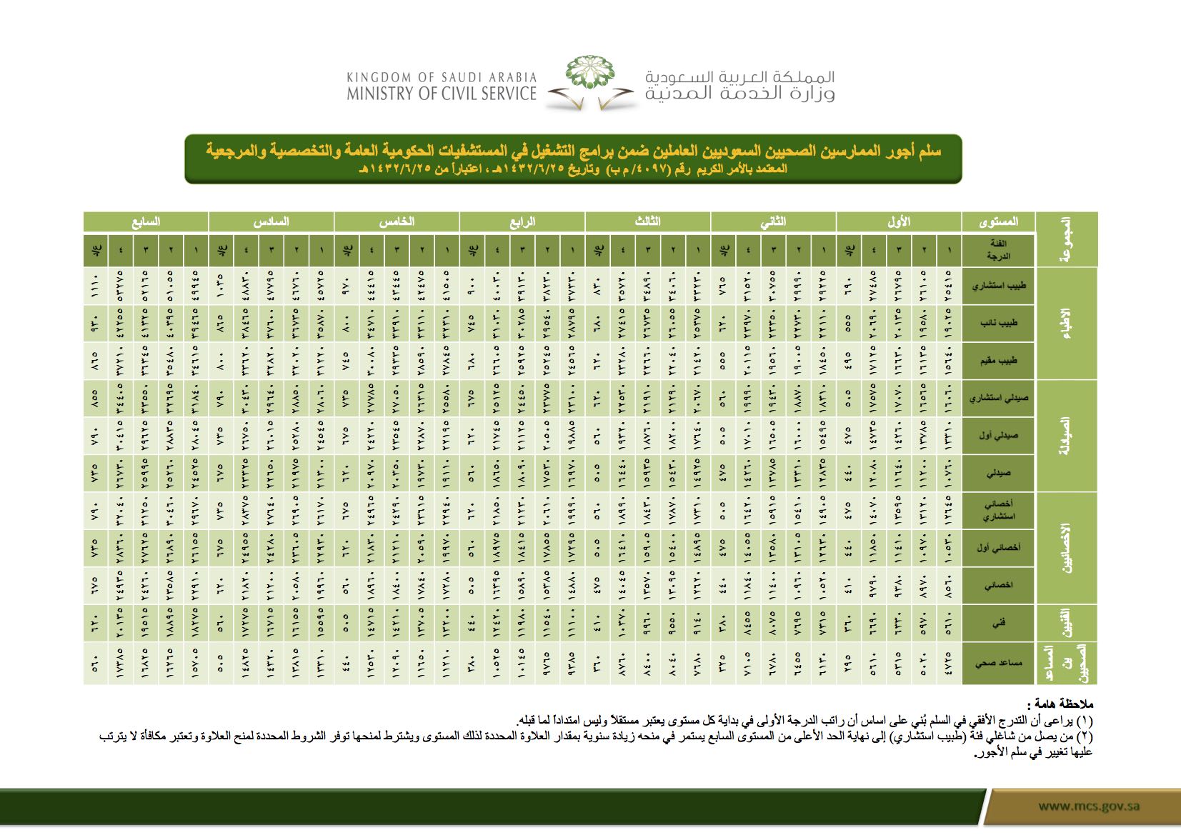 سلم رواتب التشغيل الذاتي