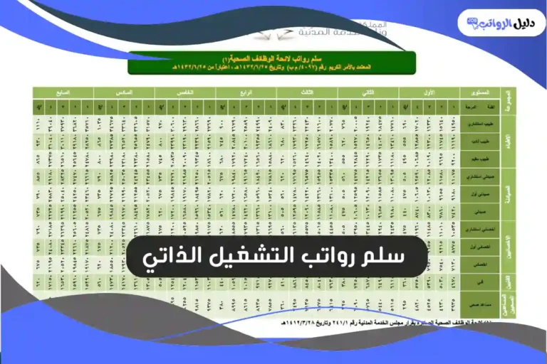 سلم رواتب التشغيل الذاتي