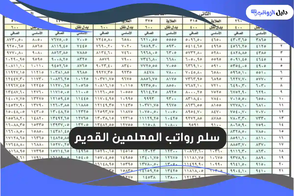 سلم رواتب المعلمين القديم