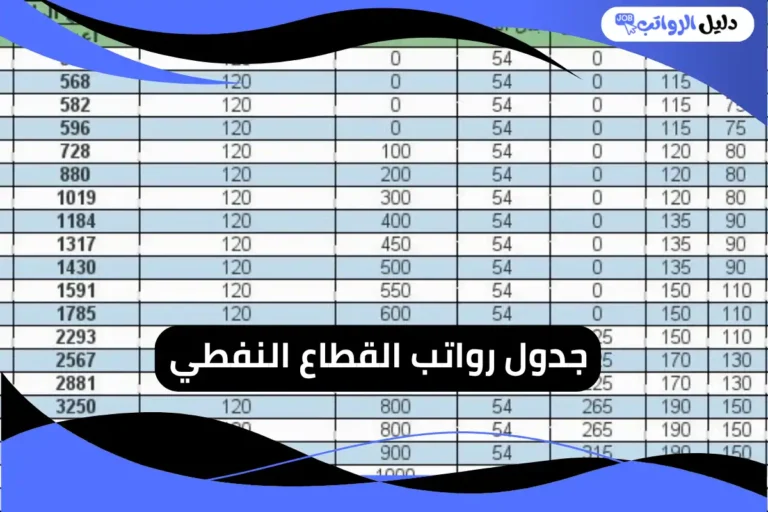 جدول رواتب القطاع النفطي
