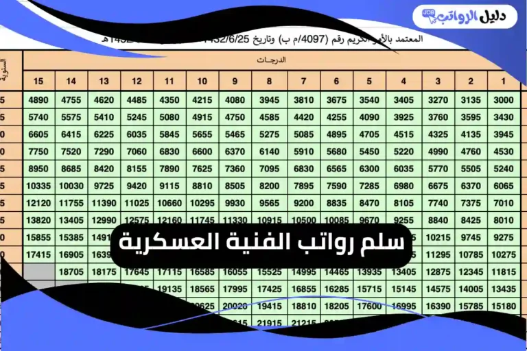 رواتب الفنية العسكرية