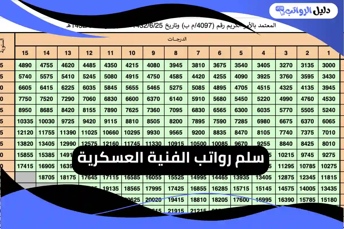 رواتب الفنية العسكرية