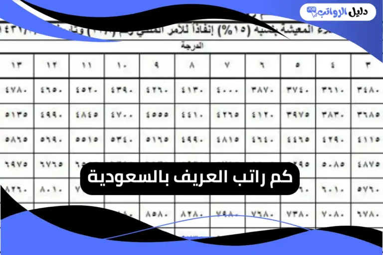 كم راتب العريف