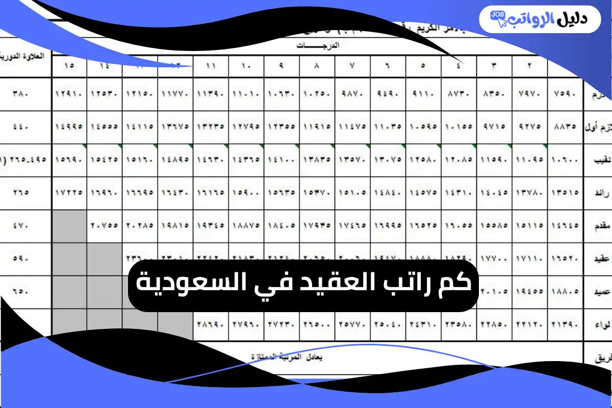 كم راتب العقيد